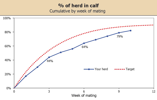 A graph showing non-return rates