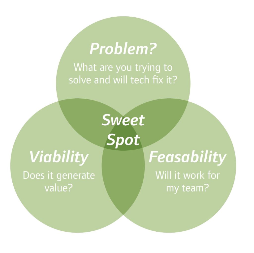 ven diagram