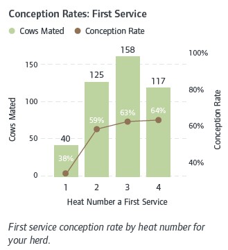 CowSmart bar graph