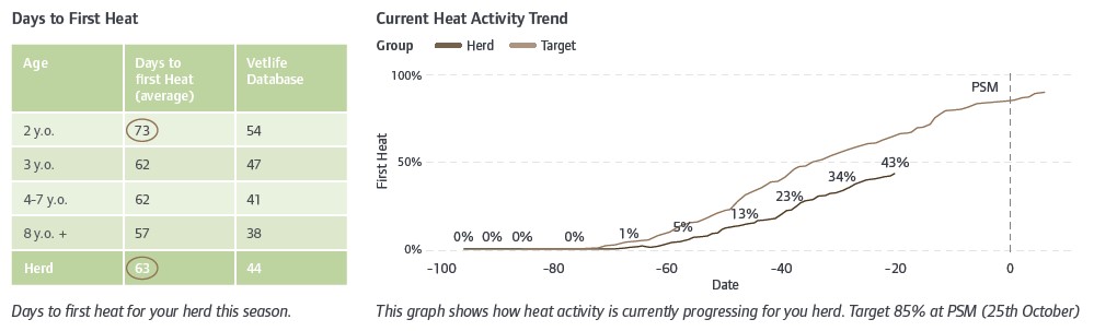 CowSmart data chart